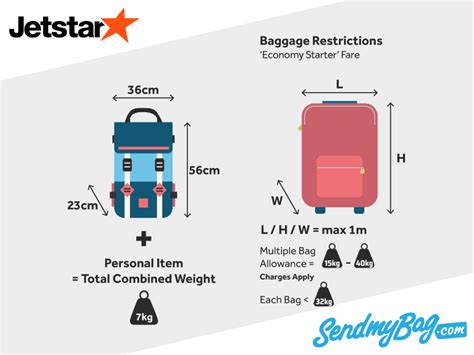 jetstar checked bag fee.